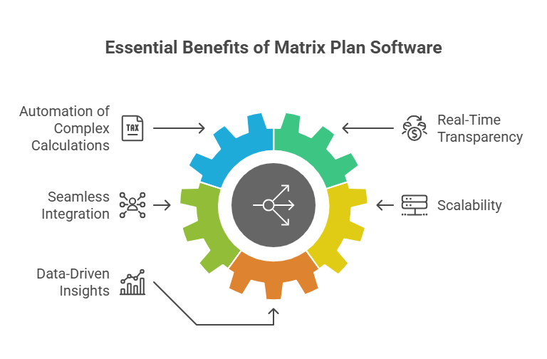 Buy MLM Matrix Plan Software with Free Trial and Flexible Payment